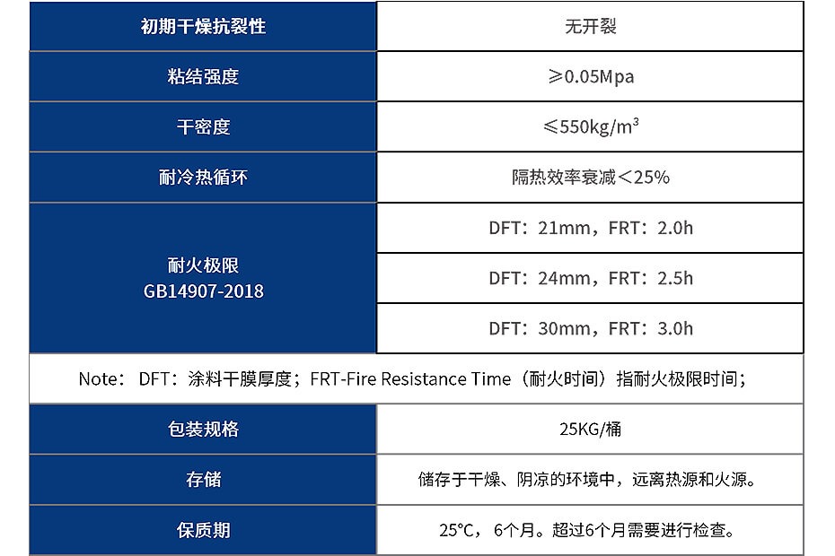 参数 (1)