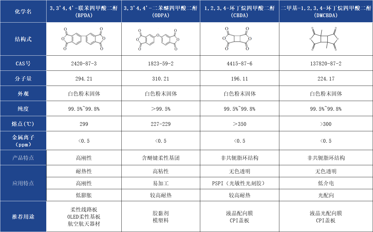 产品参数
